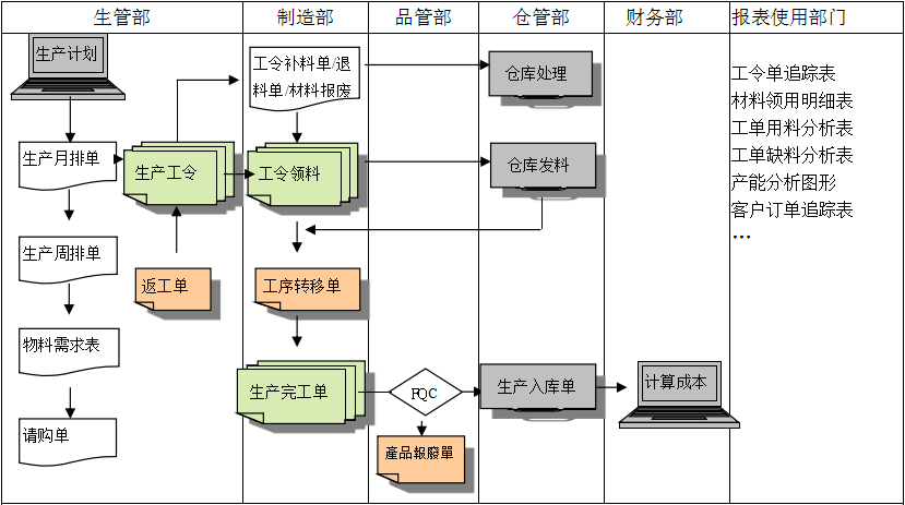 生产制造ERP九游体育（NineGameSports）官方网站
