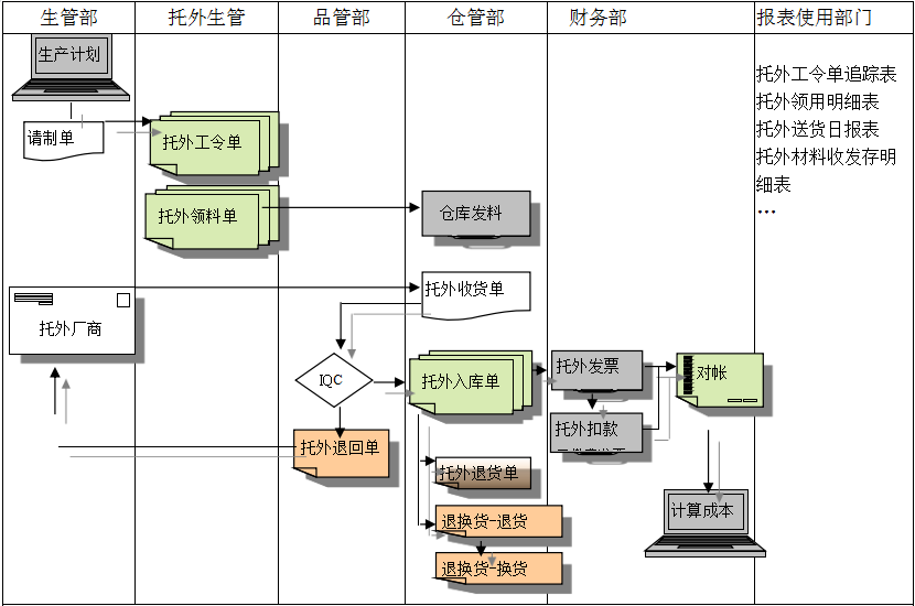 ERP九游体育（NineGameSports）官方网站
