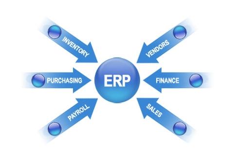 ERP九游体育（NineGameSports）官方网站
实施的风险要如何防范?