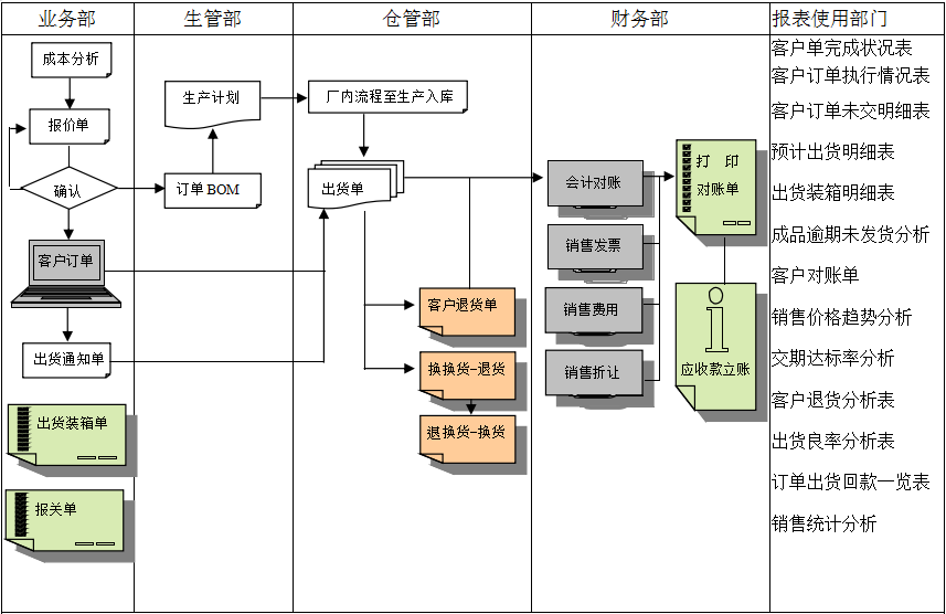 ERP九游体育（NineGameSports）官方网站
