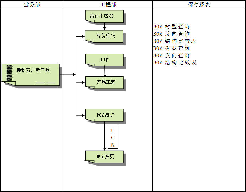ERP软件九游体育（NineGameSports）官方网站
