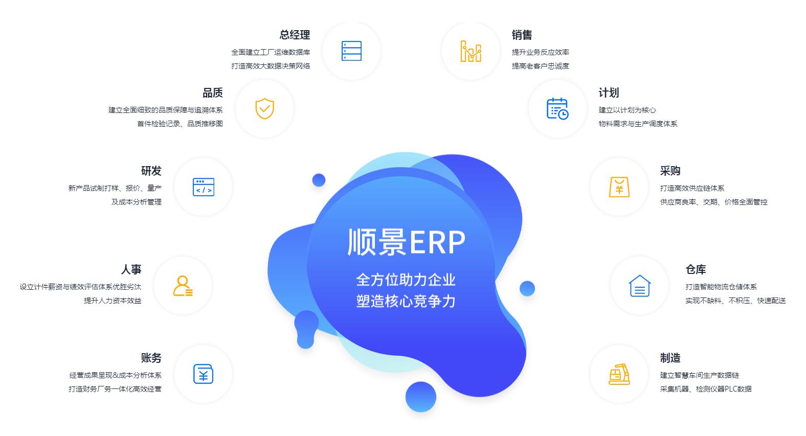 ERP九游体育（NineGameSports）官方网站
