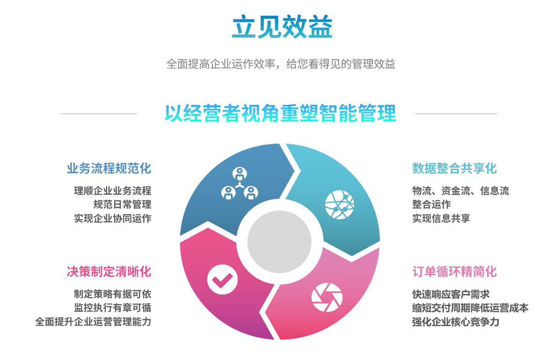 ERP九游体育（NineGameSports）官方网站
