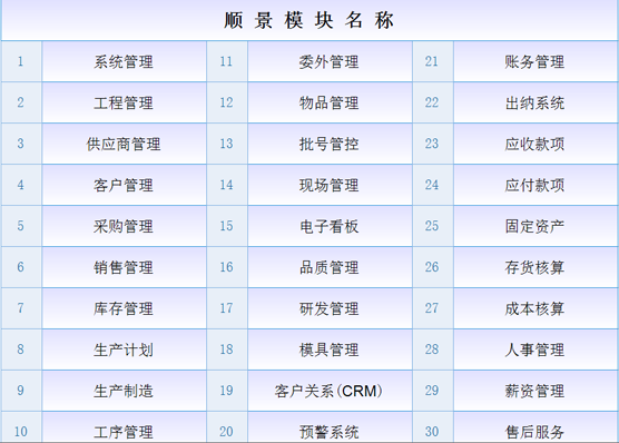 ERP九游体育（NineGameSports）官方网站
