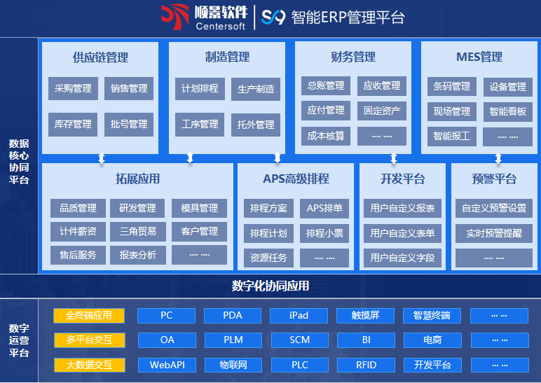 顺景S9 ERP九游体育（NineGameSports）官方网站
