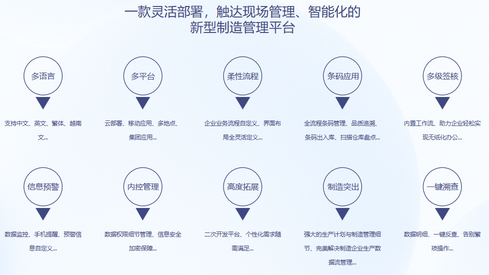 顺景S9 ERP九游体育（NineGameSports）官方网站
