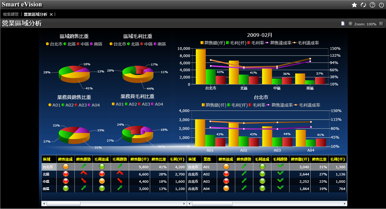 如何评估ERP九游体育（NineGameSports）官方网站
的行业适配性?